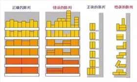 豎立陳列展示