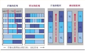 價格陳列展示