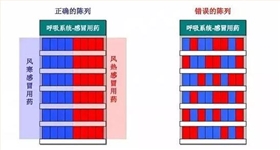 分類集中陳列