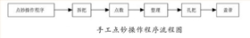 點鈔操作方法