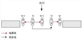 單一總出口多發(fā)射防盜系統(tǒng)方案圖