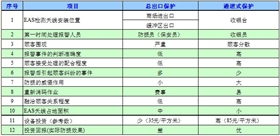 總出口保護(hù)與通道式保護(hù)防盜裝置方式對(duì)比圖