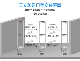 人流量計(jì)數(shù)器聲磁防盜系統(tǒng)三支安裝距離