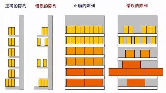 靠前陳列效果圖