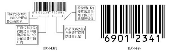 商品條形碼