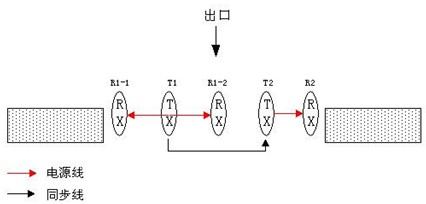 單一總出口多發(fā)射防盜系統(tǒng)方案圖