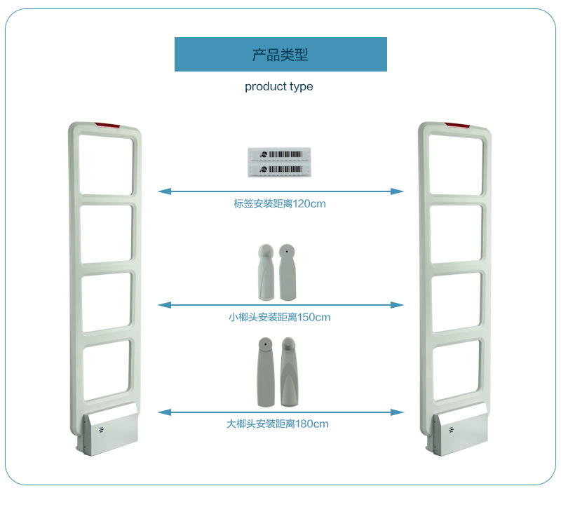 防盜標(biāo)簽檢測距離圖